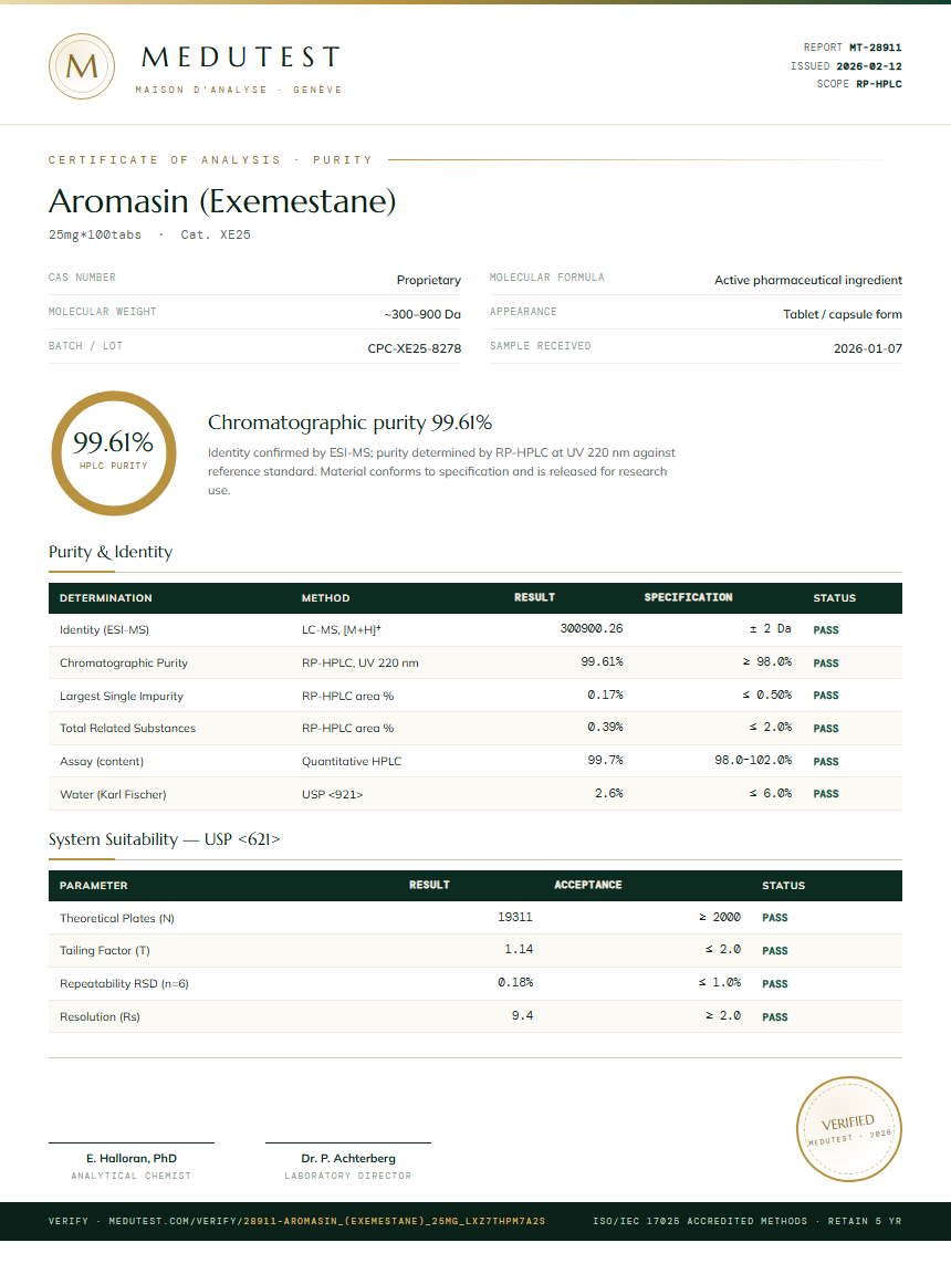 Aromasin (Exemestane) Purity Test Report by Medutest
