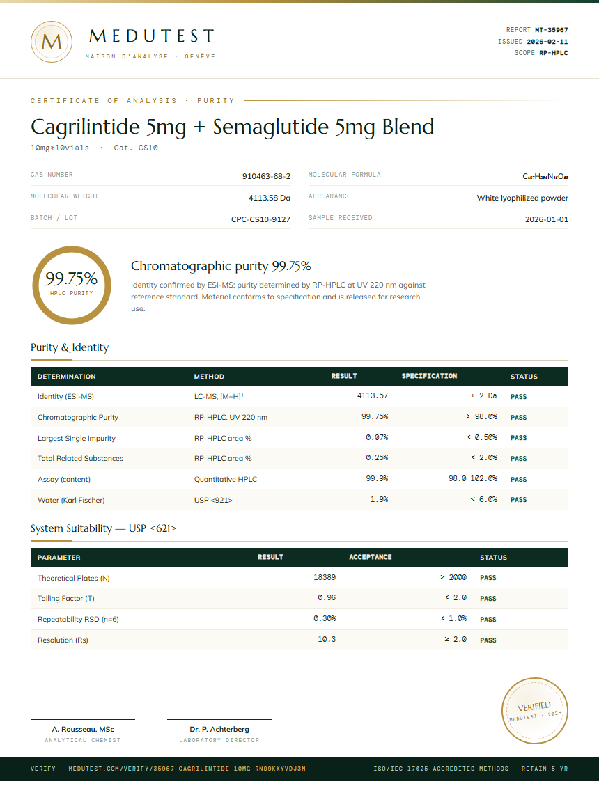 Cagrilintide Purity Test Report by Medutest