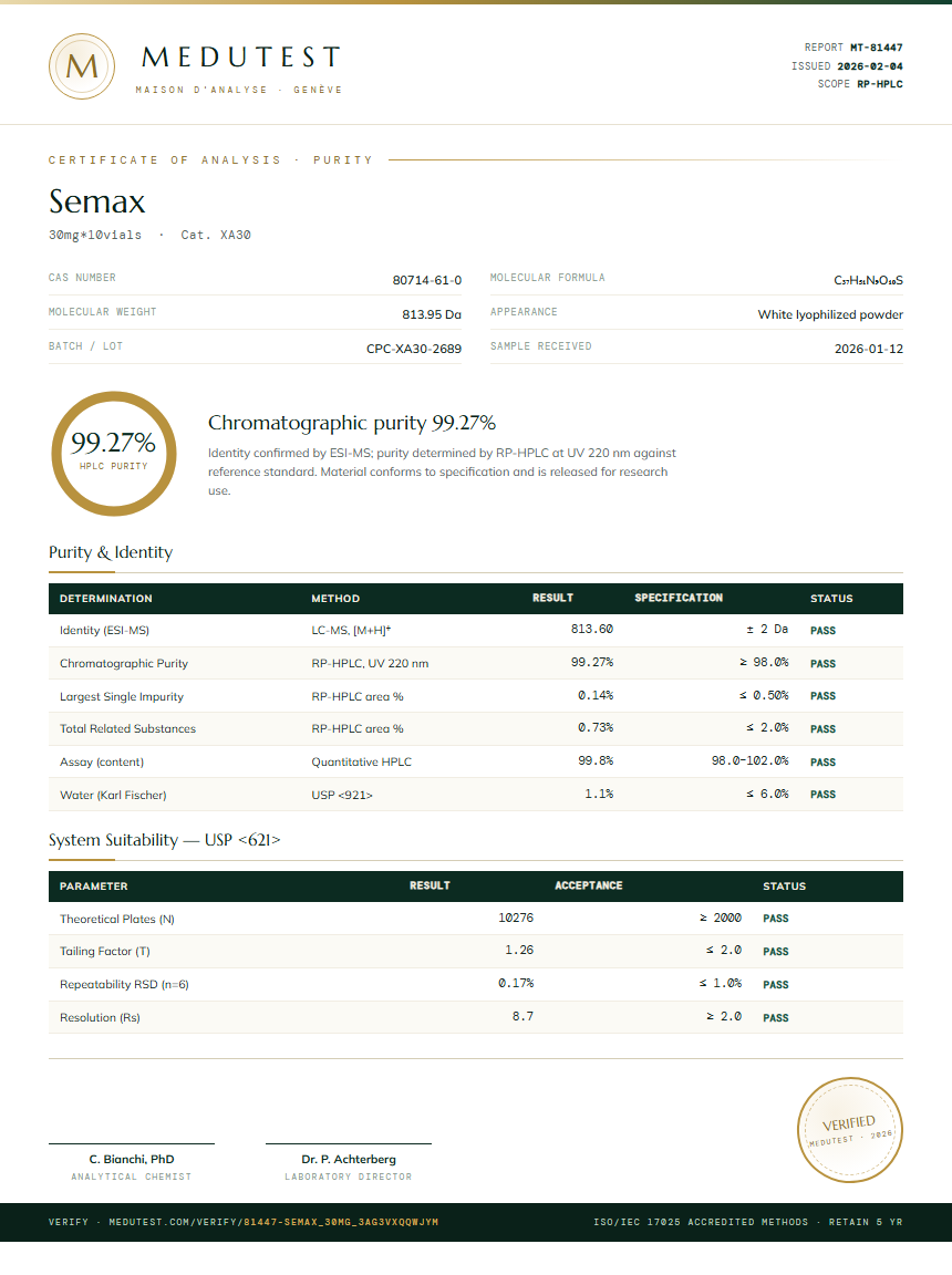 Semax Purity Test Report by Medutest