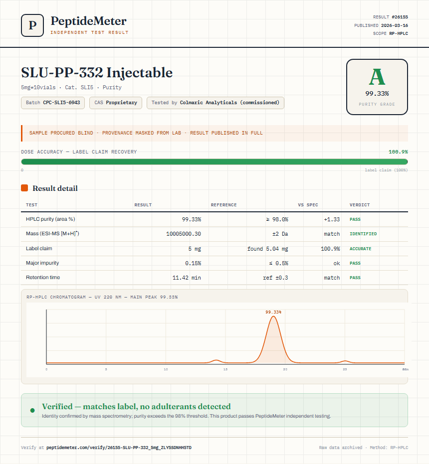 SLU-PP-332 Injectable Purity (HPLC) report by PeptideMeter
