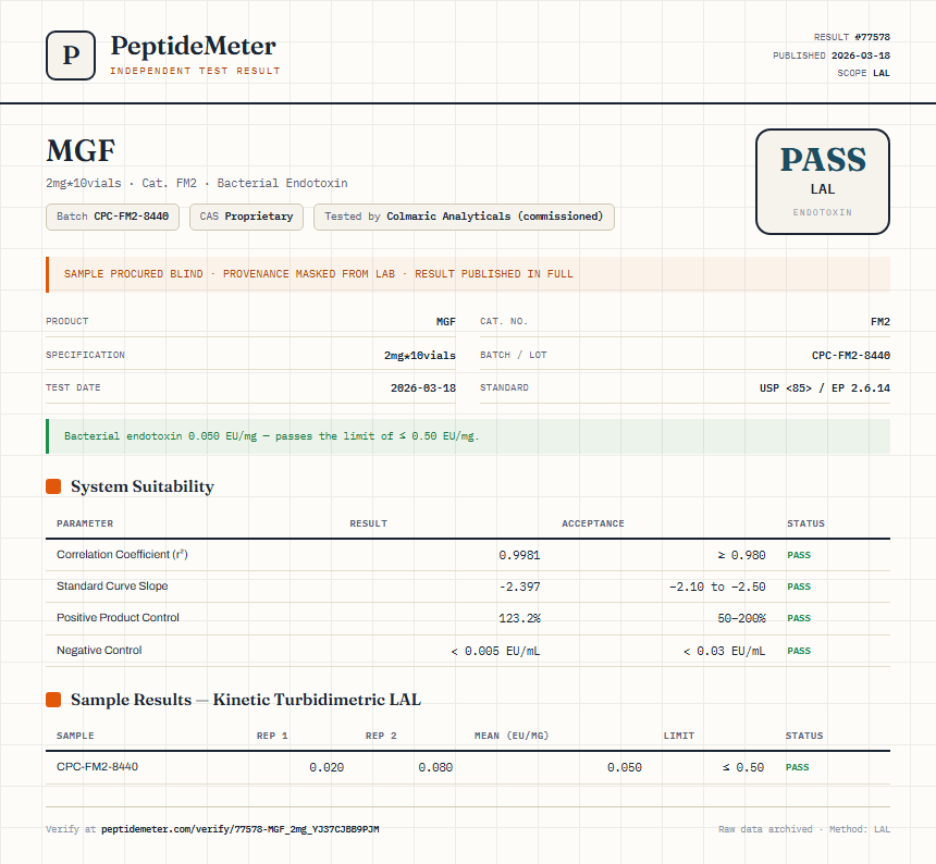 MGF Endotoxin report by PeptideMeter