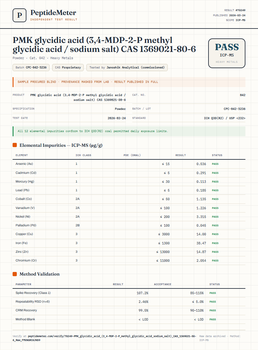 PMK glycidic acid (3,4-MDP-2-P methyl glycidic acid / sodium salt) CAS 1369021-80-6 Heavy Metals report by PeptideMeter