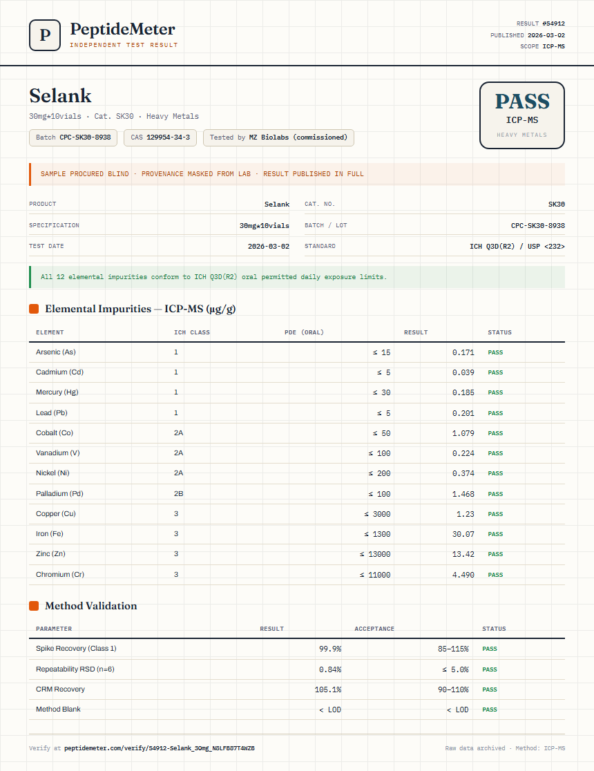 Selank Heavy Metals report by PeptideMeter