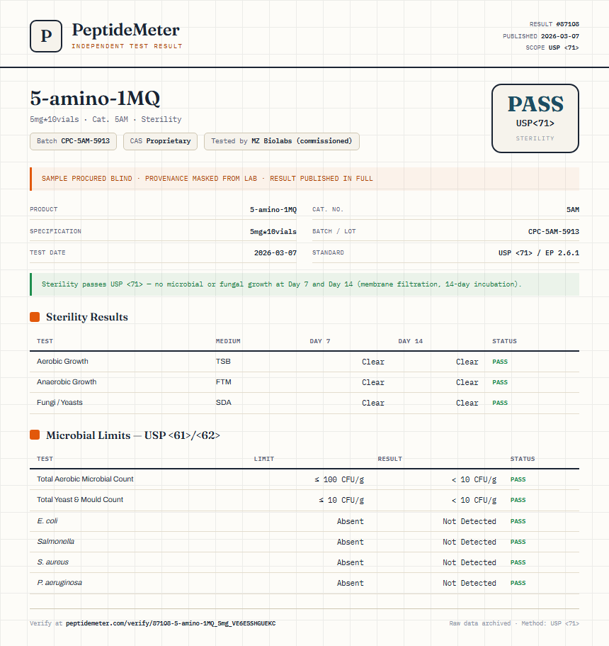5-amino-1MQ Sterility report by PeptideMeter