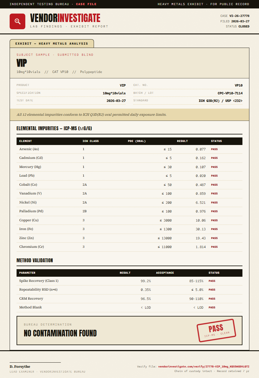VIP Heavy Metals report by VendorInvestigate